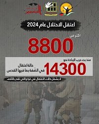 الأسرى.jpg 8e0a2941 3717 40e1 970a 6e1404a84581